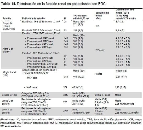 Disminución en la función renal en poblaciones con ERC Disminución en la función renal en poblaciones con ERC