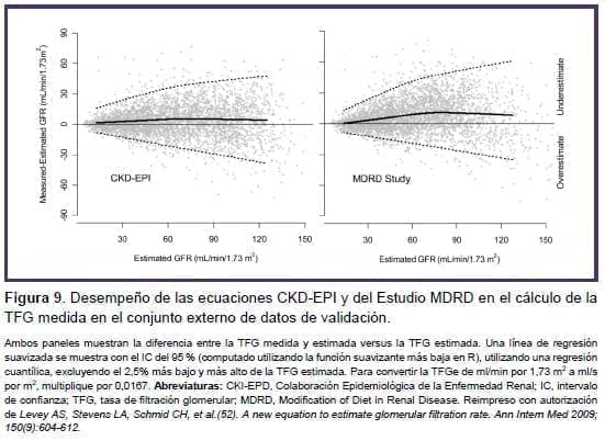 Desempeño de las ecuaciones CKD-EPI y del Estudio MDRD Desempeño de las ecuaciones CKD-EPI y del Estudio MDRD