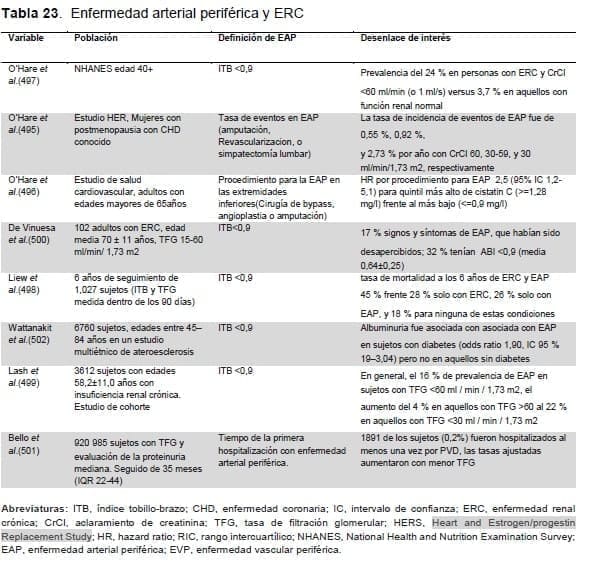 Enfermedad Arterial Periférica y ERC