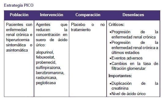 Enfermedad Renal Crónica - retrasar la progresión de la enfermedad renal crónica Enfermedad Renal Crónica - retrasar la progresión de la enfermedad renal crónica