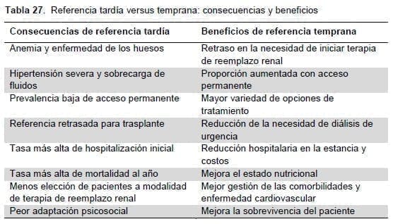 Enfermedad Renal - Referencia tardía versus temprana Enfermedad Renal - Referencia tardía versus temprana