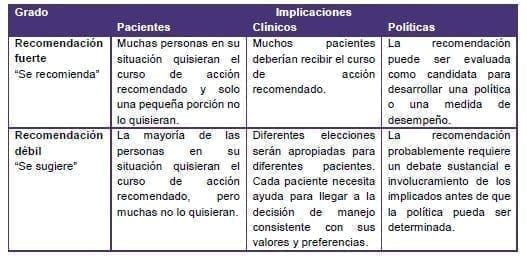 ERC - fuerza de las recomendaciones