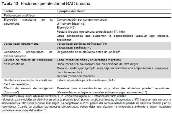 Factores que afectan el RAC urinario Factores que afectan el RAC urinario