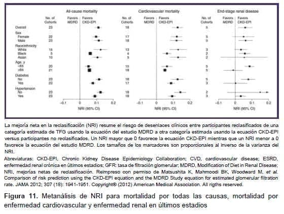 Metanálisis de NRI para mortalidad Metanálisis de NRI para mortalidad