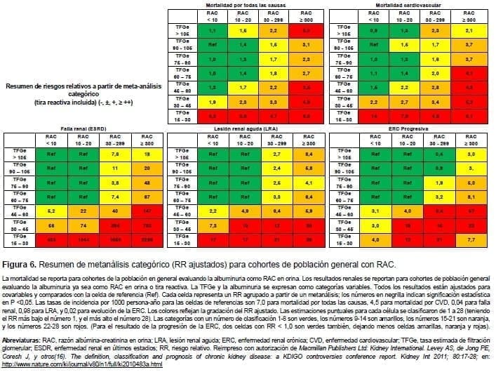 Resumen de metanálisis categórico (RR ajustados) para cohortes de población general con RAC Resumen de metanálisis categórico (RR ajustados) para cohortes de población general con RAC