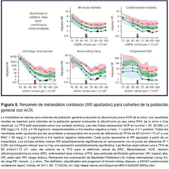 Cohortes de la población general con ACR Cohortes de la población general con ACR