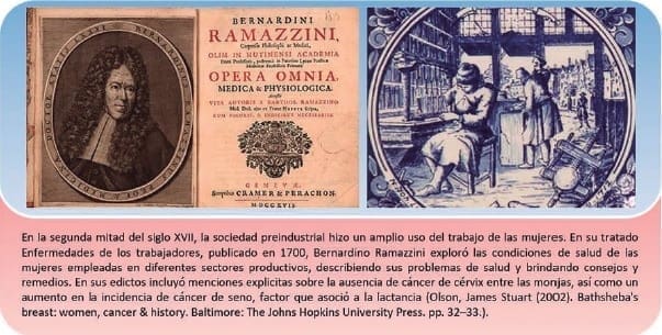 Bernardino Ramazzino quien notó incidencia de cáncer de seno