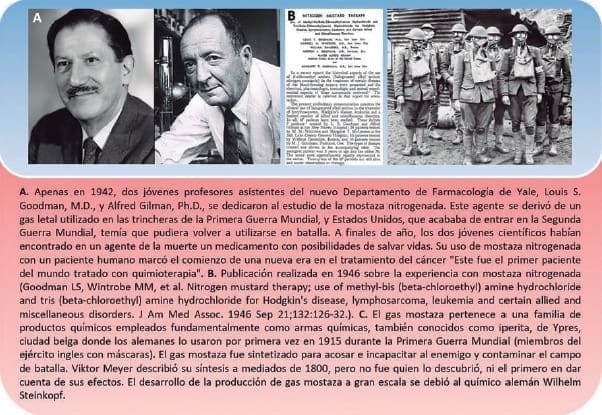 Louis Goodman y Alfred Gilman - tratamiento y control del cáncer