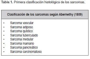 inet.adrimurillo2019 Clasificación de los sarcomas según Abernethy (1809)