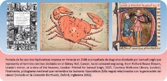 Portada de los escritos Hipócraticos- Hitos en la Historia del Cáncer