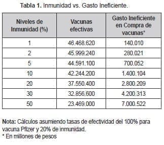 Inmunidad vs. Gasto Ineficiente Inmunidad vs. Gasto Ineficiente