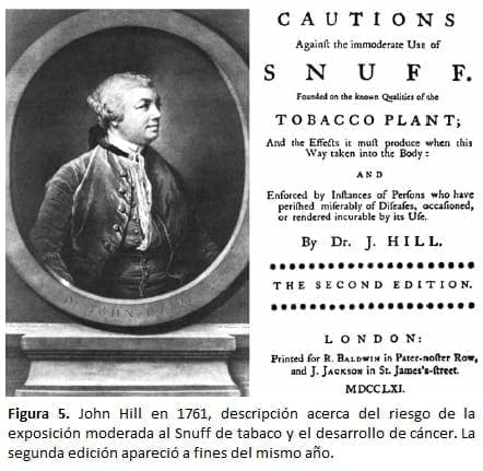 John Hill en 1761, desarrollo de cáncer John Hill en 1761, desarrollo de cáncer