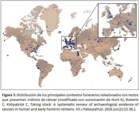 contextos funerarios relacionados con restos que presentan indicios de cáncer 