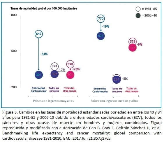 Tasas de mortalidad por edad en dos quinquenios a partir de 1981 y 2006
