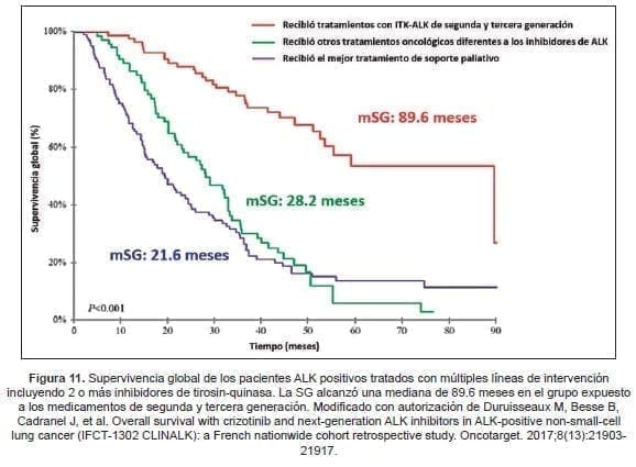 Pacientes ALK del resto de los adenocarcinomas de pulmón Pacientes ALK del resto de los adenocarcinomas de pulmón