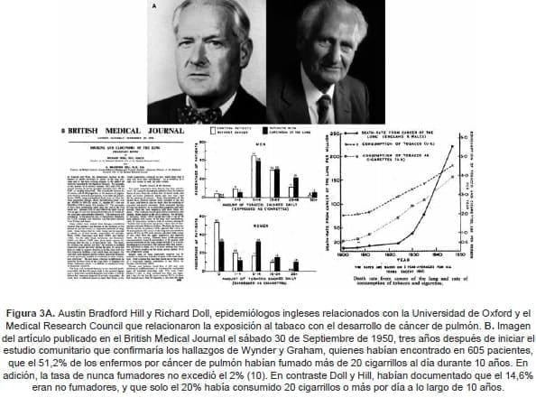 Austin Bradford Hill y Richard Doll Austin Bradford Hill y Richard Doll