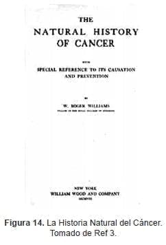 Historia Natural del Cáncer Historia Natural del Cáncer