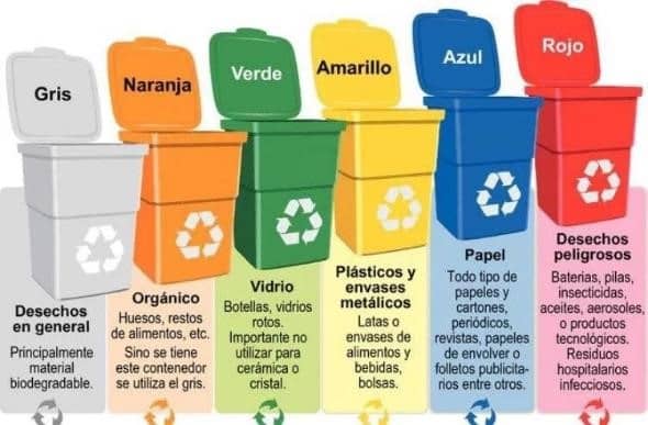 Contenedores de Reciclaje colores