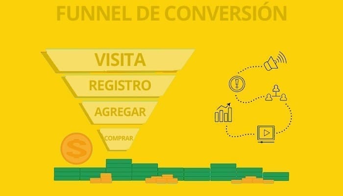 Funnel de conversión con envío de notificaciones