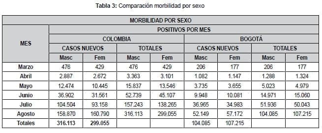 Comparación morbilidad por sexo Covid 19 Comparación morbilidad por sexo Covid 19