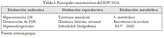 Andrógenos y la resistencia a la insulina Andrógenos y la resistencia a la insulina
