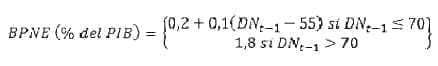 Función del nivel de deuda neta Función del nivel de deuda neta