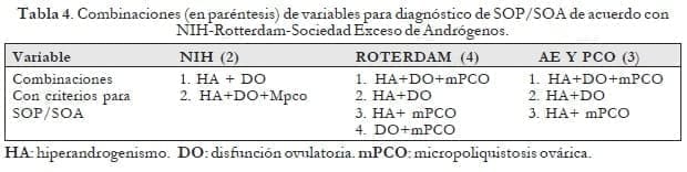 Hemorragia uterina anormal y la infertilidad