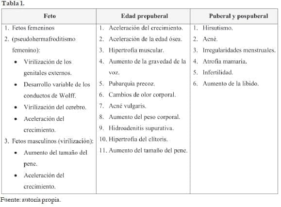 Manifestaciones clínicas del hiperandrogenismo según la edad Manifestaciones clínicas del hiperandrogenismo según la edad