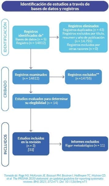 Intervenciones de enfermería en pacientes con SIDA Intervenciones de enfermería en pacientes con SIDA