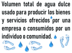Qué es la Huella Hídrica