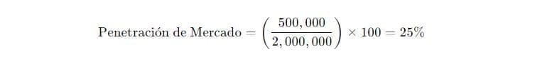 Ejemplo formula de penetracion de mercado marketing