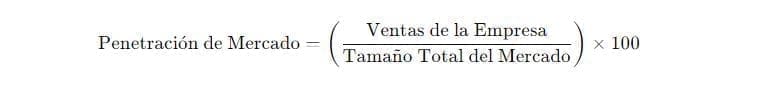 Formula penetracion de mercado