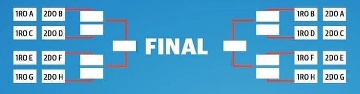 Fases Mundial Qatar 2022