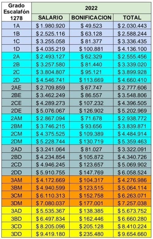Tabla-Salarial-1278-NM-2022-.jpg