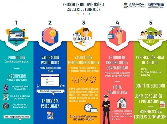 incorporación a la armada nacional de colombia