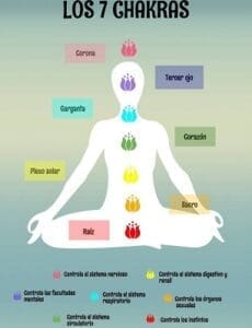 Los-7-chakras
