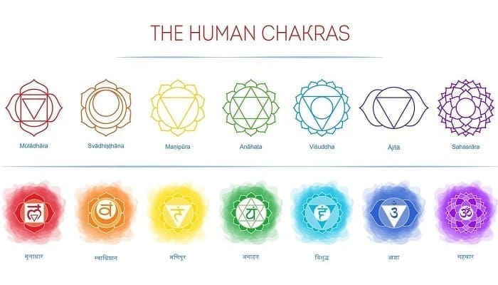 Los Chakaras Humanos