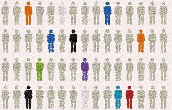 Pruebas farmacogenómicas