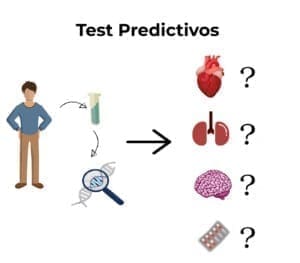 Pruebas geneticas predictivas