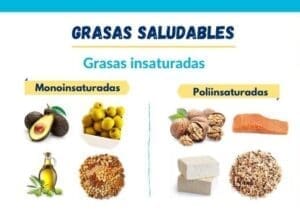 Tipos de grasas saludables insaturadas