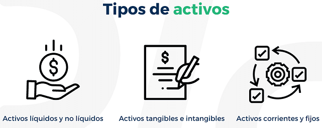 Tipos de activos