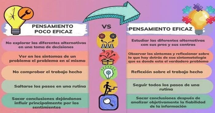 Aprendizaje basado en el pensamiento infografia