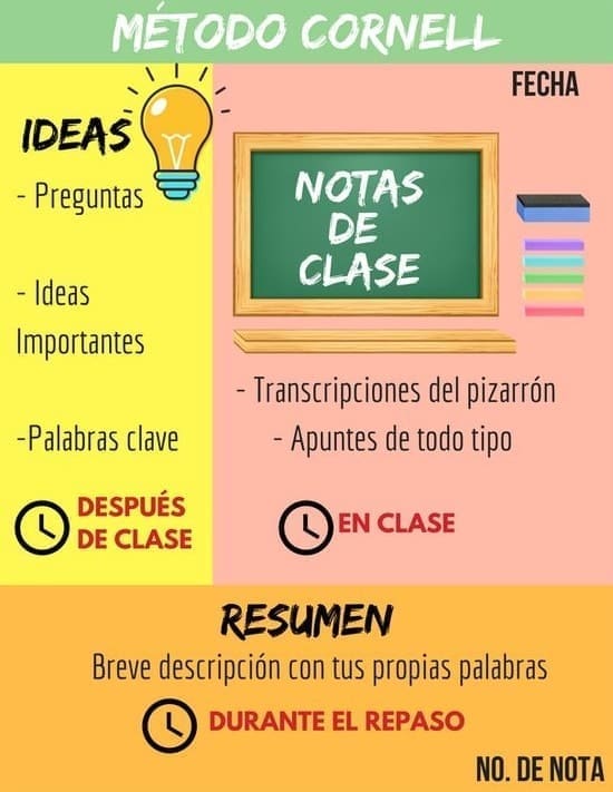 Tomar apuntes método cornell