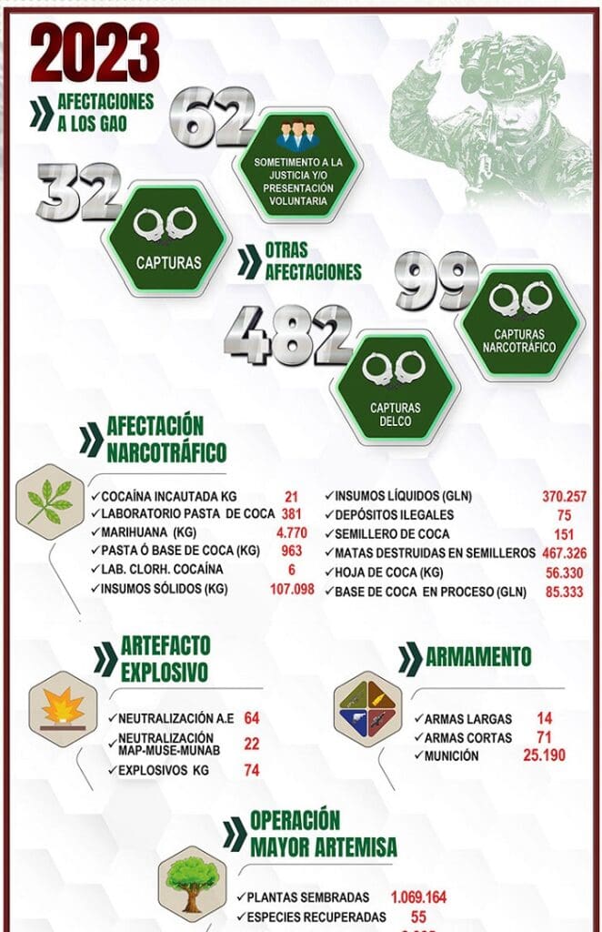 afectaciones a los GAO plan ayacucho