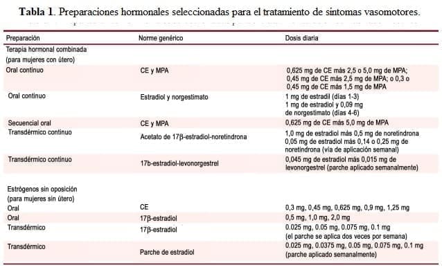 Preparaciones hormonales seleccionadas para el tratamiento de síntomas vasomotores