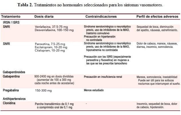 "Tratamientos
