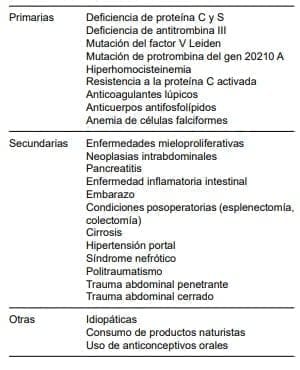 Etiologías de la trombosis del sistema venoso Etiologías de la trombosis del sistema venoso