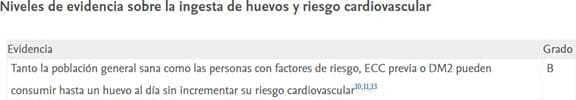 Niveles de Evidencia sobre la ingesta de huevo y riesgo cardiovascular