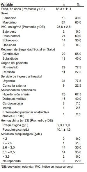 Adenocarcinoma Gástrico - antecedentes personales