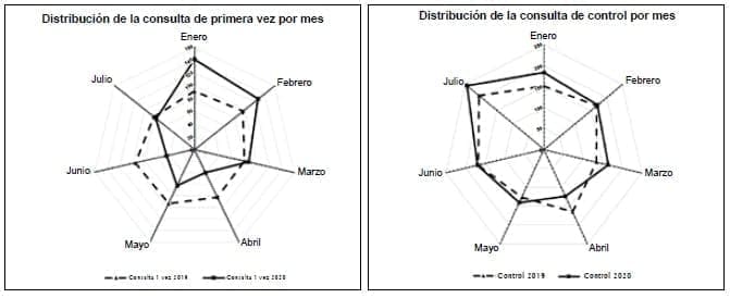 Cabeza y cuello Consultas especializadas 1vez Cabeza y cuello Consultas especializadas 1vez